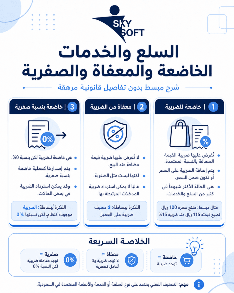السلع والخدمات المعفاة من ضريبة القيمة المضافة في السعودية - الخوارزمي