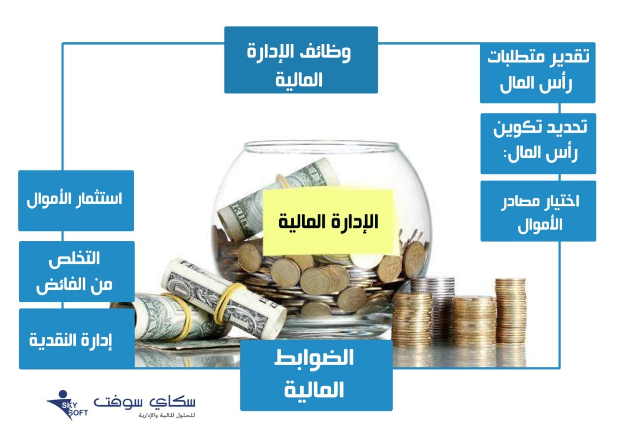 الإدارة المالية: المعنى، الأهداف والوظائف