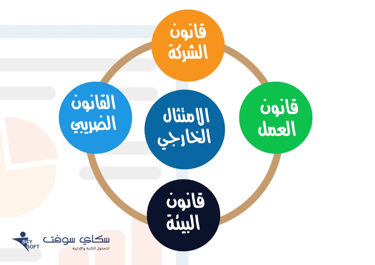 قبل بداية مشروعك الجديد؛ أمران لا بد من الإهتمام بهما