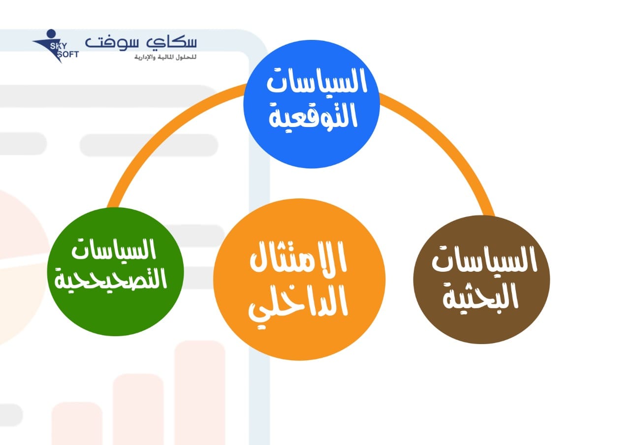 قبل بداية مشروعك الجديد؛ أمران لا بد من الإهتمام بهما