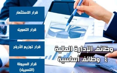 وظائف الإدارة المالية: 4  وظائف أساسية