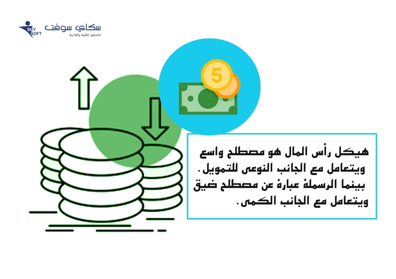 الرسملة