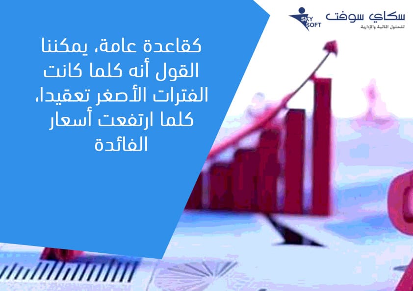 مضاعفة الفترات