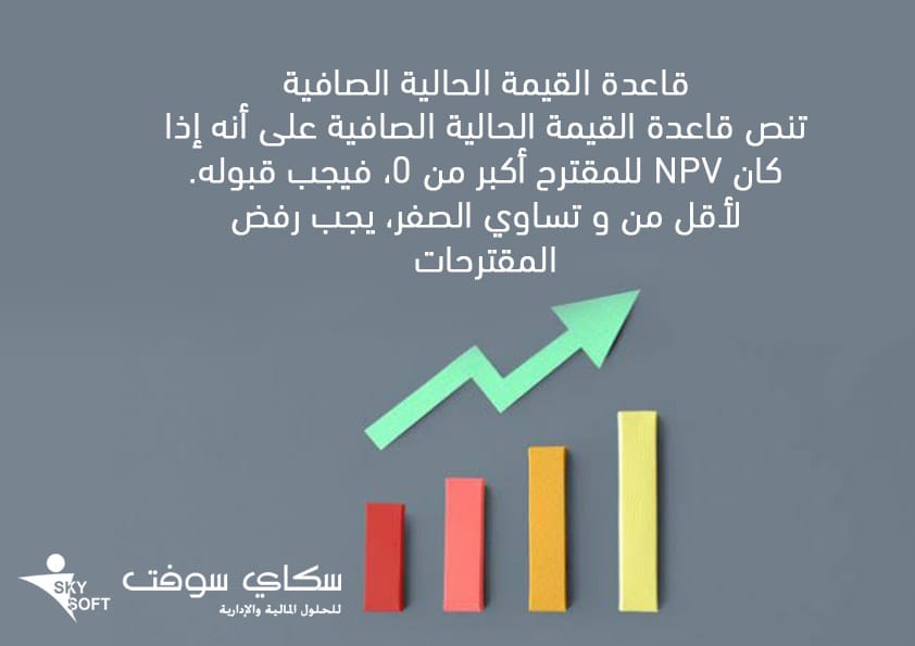مضاعفة الفترات