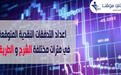 موازنة رأس المال وعلاقتها مع الإهلاكات والضرائب
