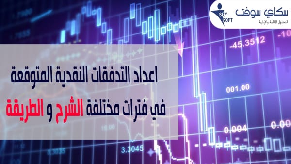 موازنة رأس المال وعلاقتها مع الإهلاكات والضرائب