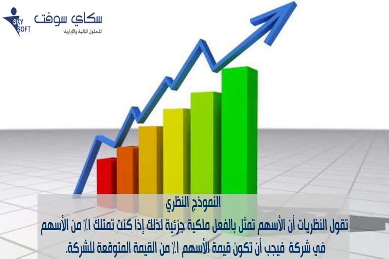 تقييم الأسهم
