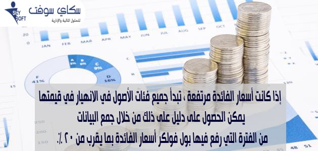 الفائدة السلبية