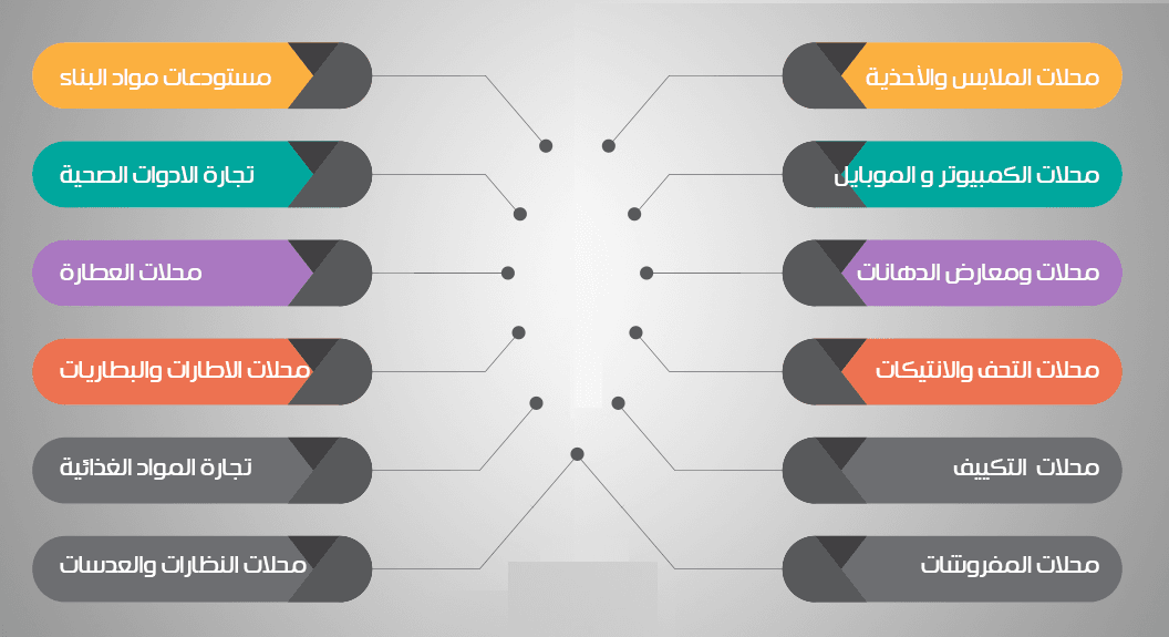 الخوارزمي أفضل برنامج حسابات لإدارة الانشطة والمشروعات المختلفة