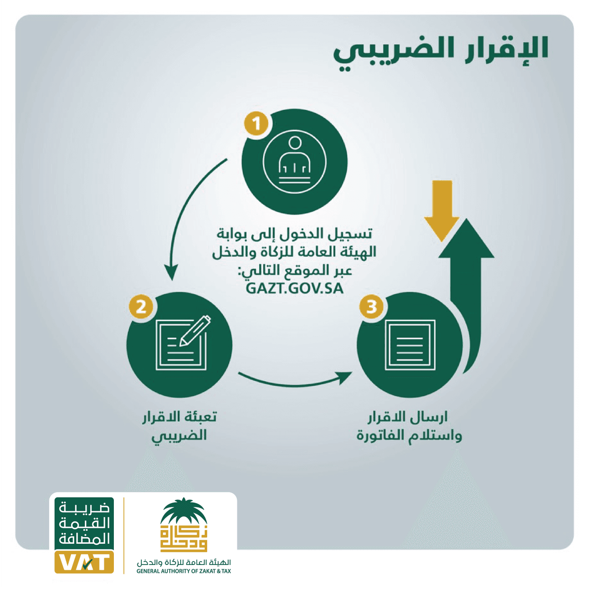 ضريبة القيمة المضافة