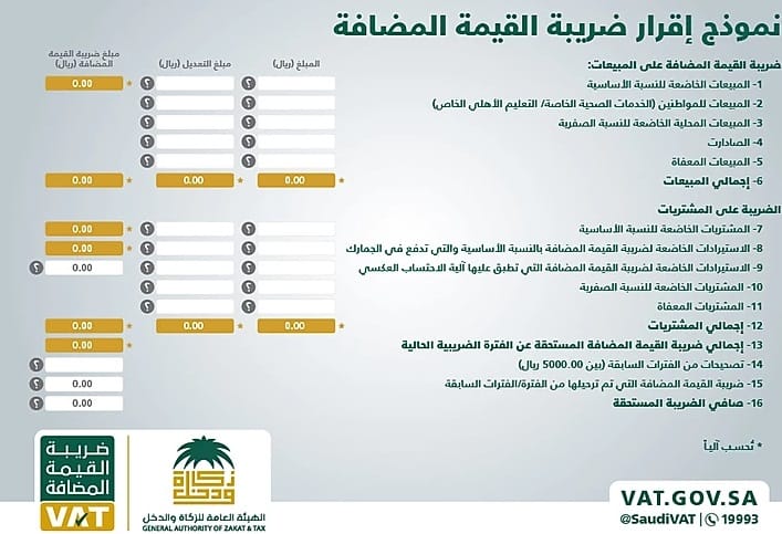 ضريبة القيمة المضافة
