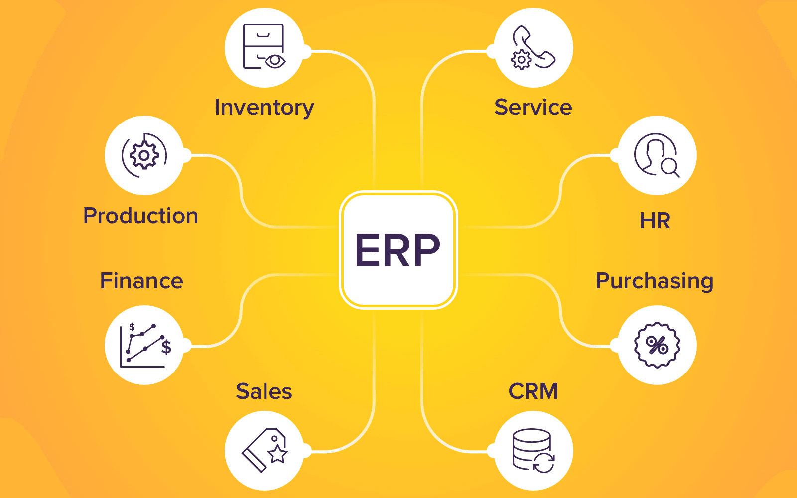 برنامج erp كامل